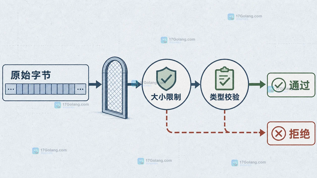 Go json.RawMessage 什么时候值得用：延迟解析、字段分流与内存边界