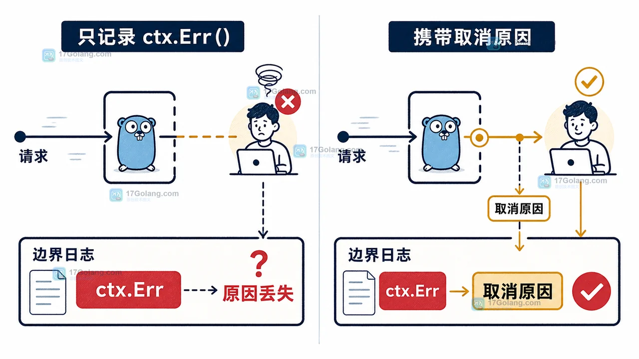 Go context.WithCancelCause 怎么把超时原因传到最外层日志