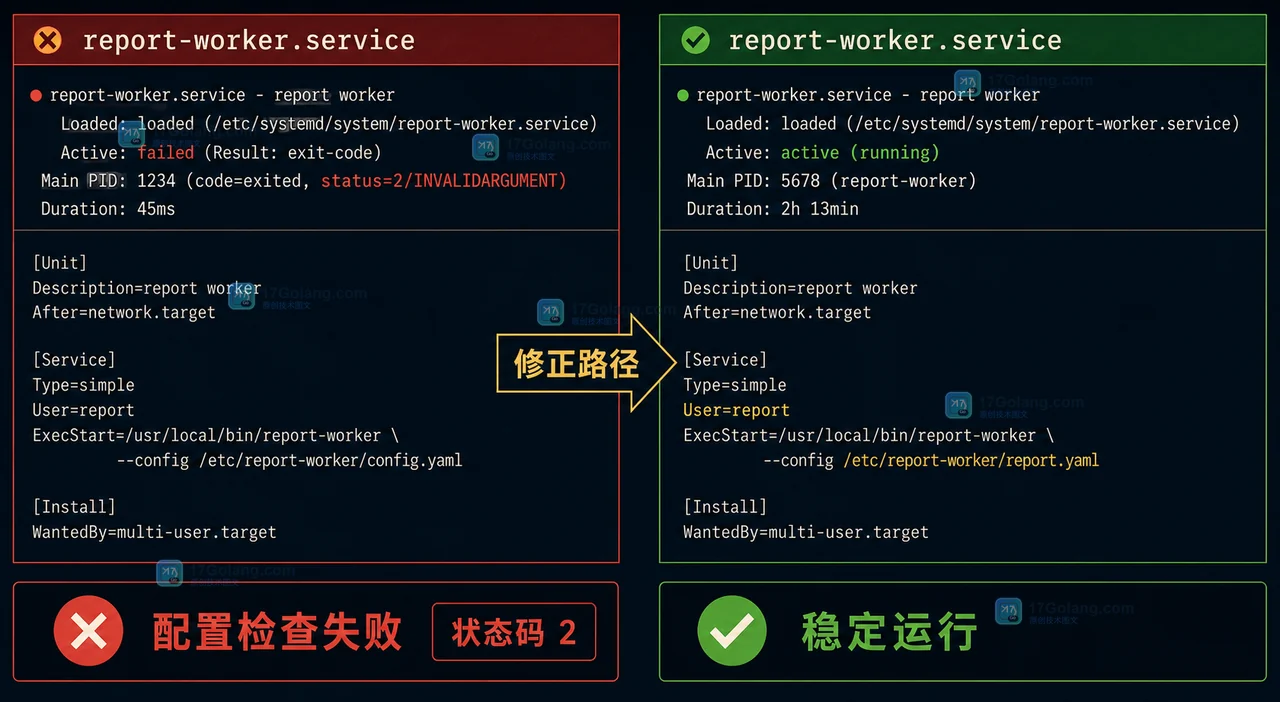 Linux 服务为什么启动后立刻退出：启动命令、Type 与状态码排查