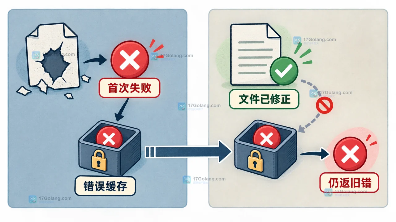 Go 一次性多值初始化怎么缓存结果：错误复用与并发调用边界