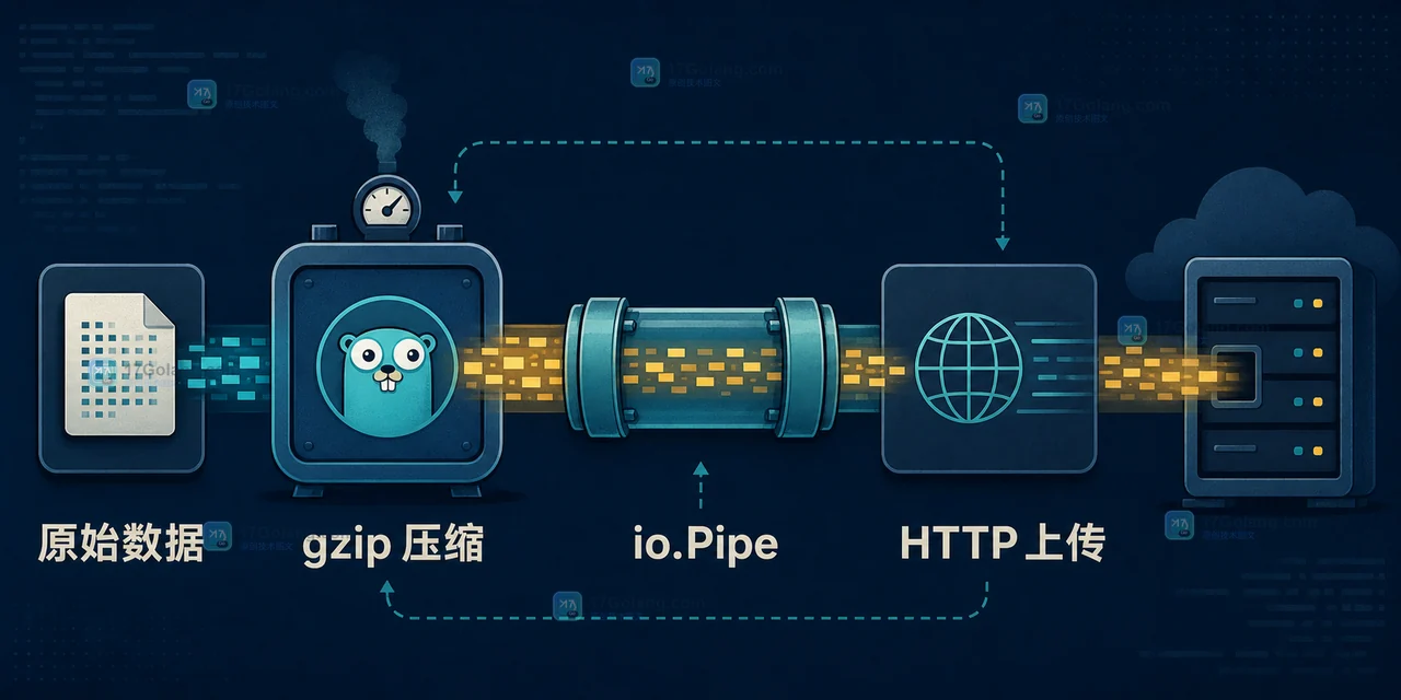 Go io.Pipe 如何把压缩输出直接接到上传请求