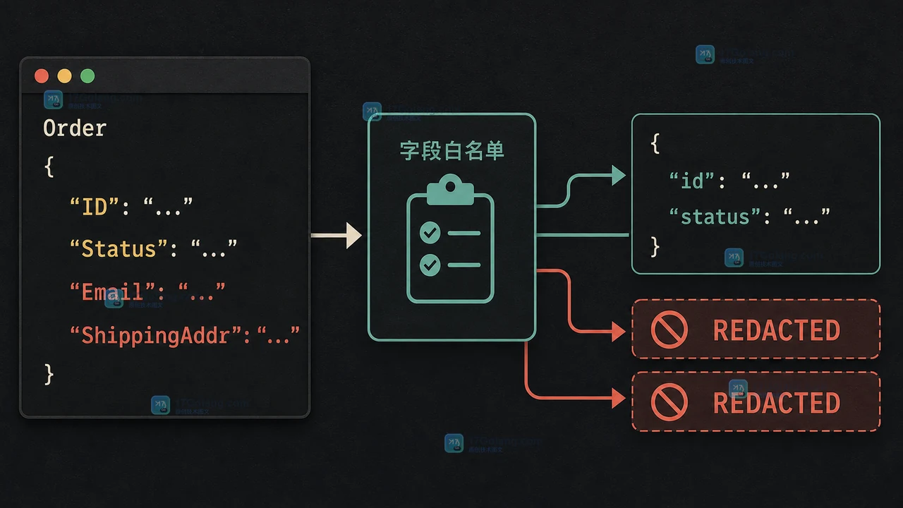 Go slog 从完整业务对象到字段白名单日志的安全过滤流程
