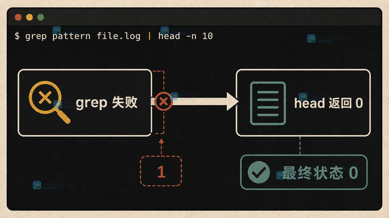 Linux Shell 脚本退出码不对怎么查：set -e、pipefail 与管道末项