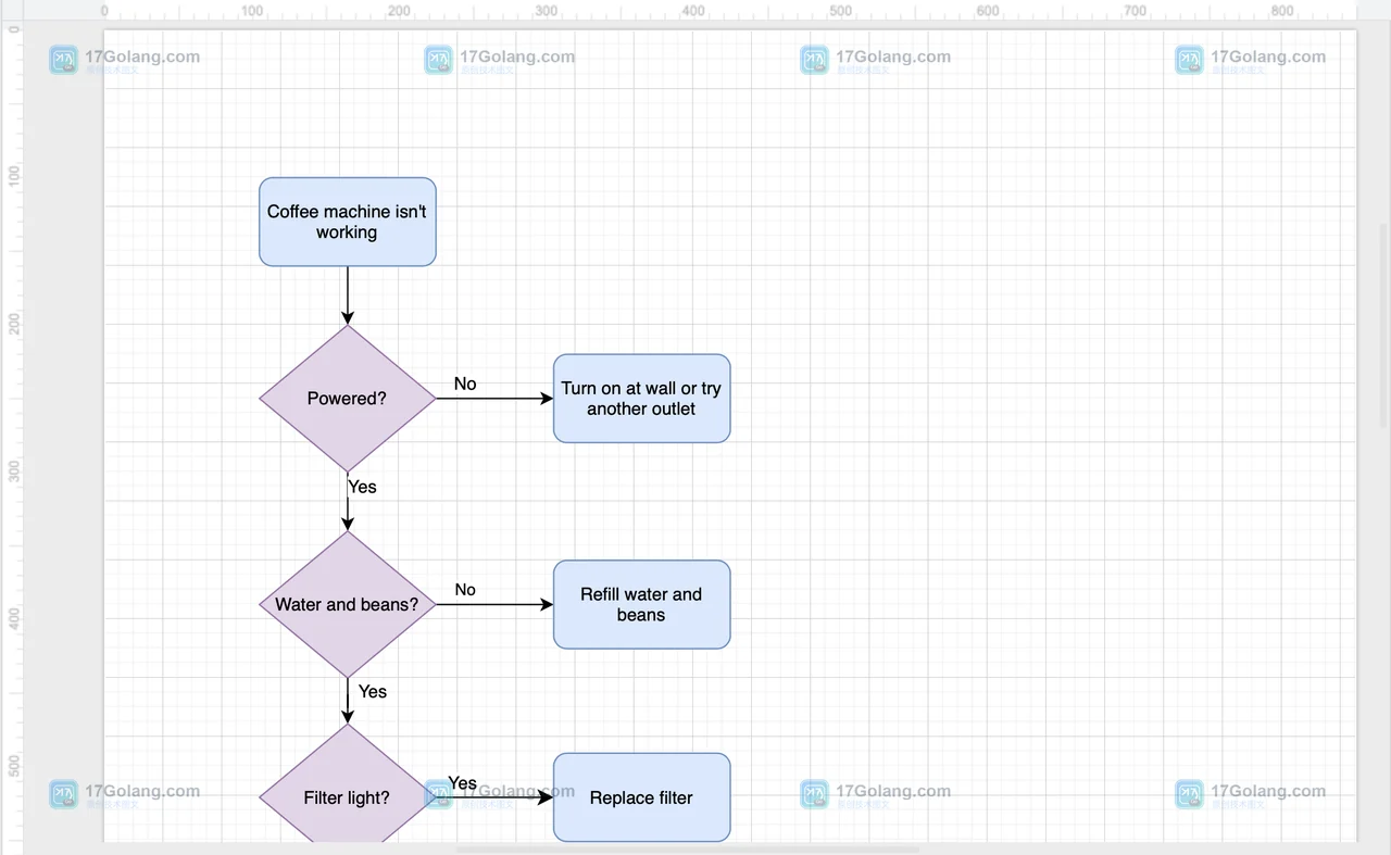 diagrams.net 怎么把流程图导出为 PNG：页面尺寸、透明背景与下载核对