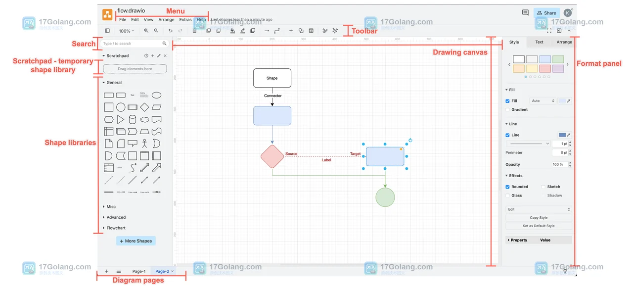 diagrams.net 网页编辑器的真实界面:顶部 File 菜单、左侧图形库与中央绘图区