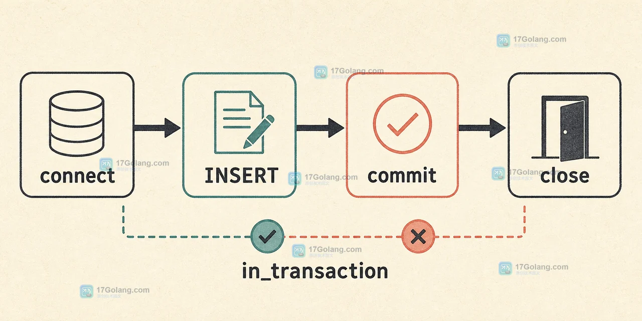 Python sqlite3.Connection.autocommit 怎么区分事务模式：提交时机与迁移检查