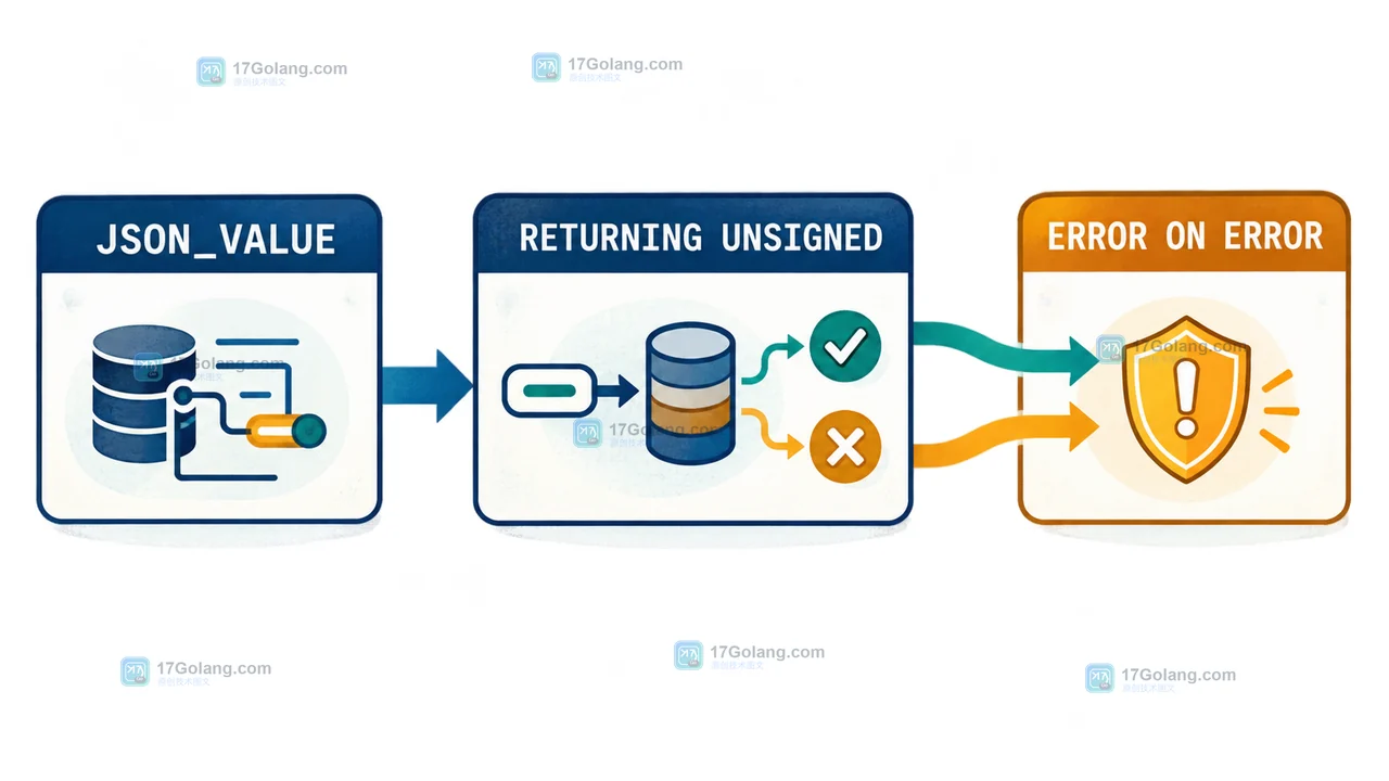 MySQL JSON_VALUE 如何避免静默 NULL：RETURNING 与 ERROR ON ERROR 的校验边界