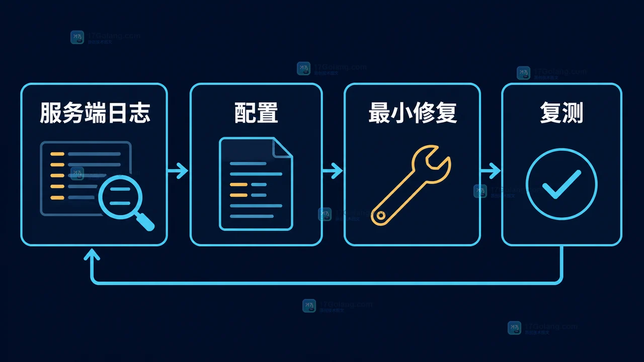Linux SSH 连接卡在认证前：用 ssh -vvv 读懂密钥协商与服务端日志