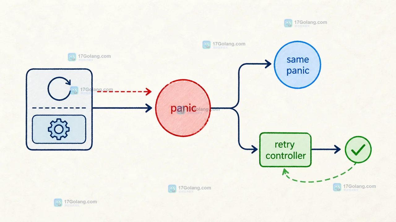 Go sync.OnceValue 记录 panic 并重复 same panic,外层 retry controller 负责重新尝试