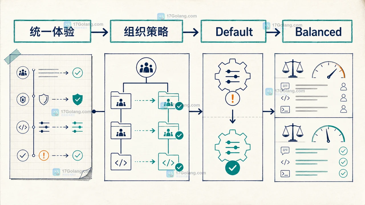 GitHub Copilot 政策与计费即将调整：团队如何核对模型用量和预算边界