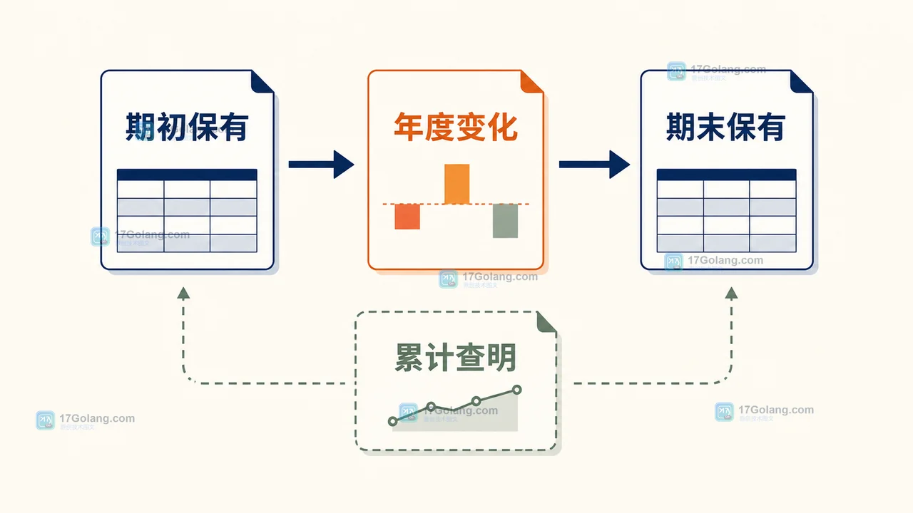 矿产资源储量数据怎么看：资源量、储量和保有量到底有什么区别
