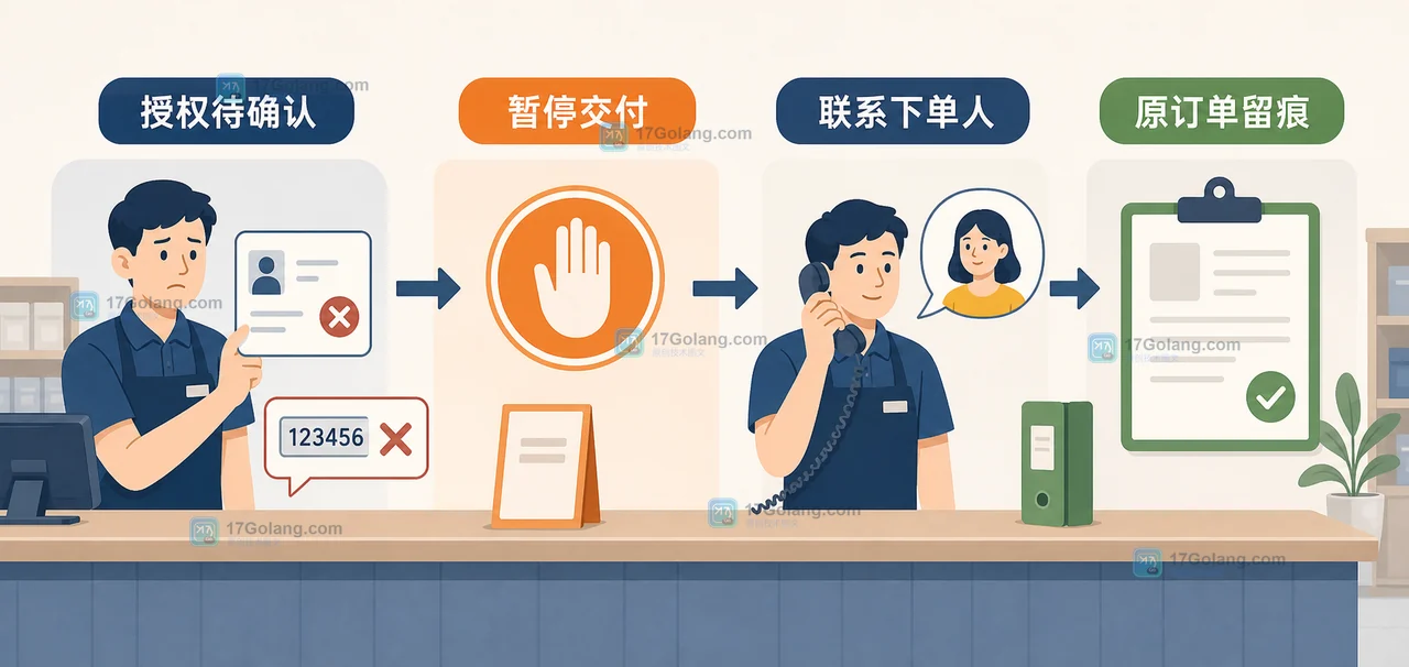 零售门店线上订单到店自提怎么核验：取货码、代领与异常留痕