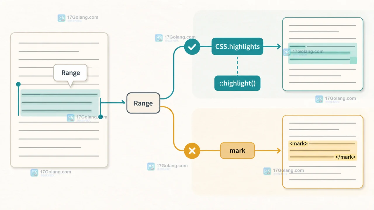 Chrome 152 新增文本高亮边界查询：getClientRects 与 CSS Custom Highlight 的配合
