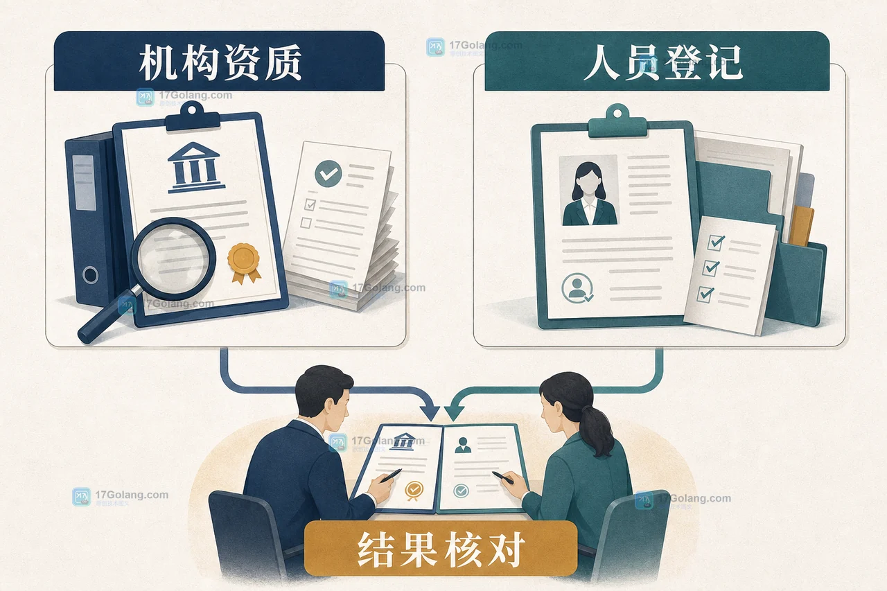 保险机构资质与销售人员执业登记的双重核验插图
