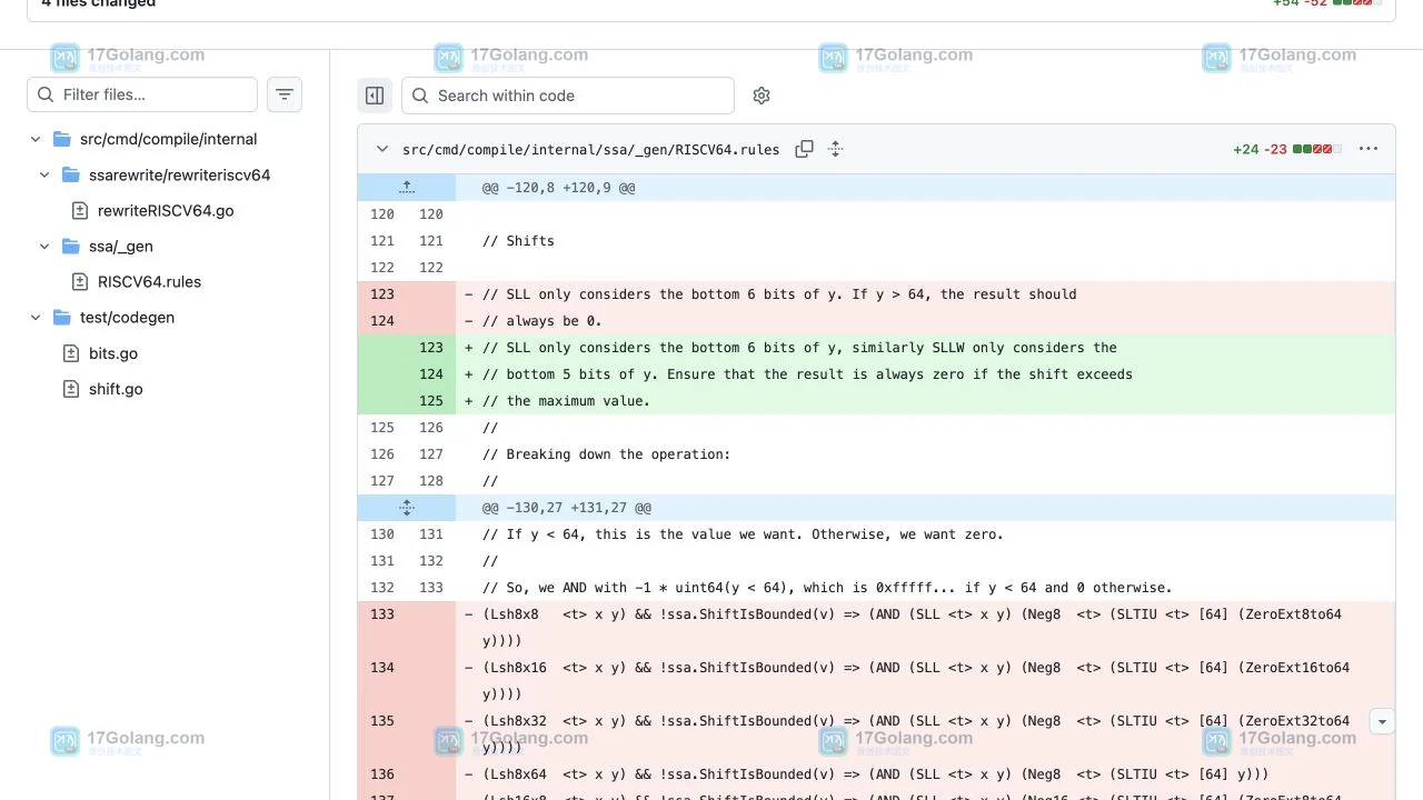 GitHub Files changed 区域,显示文件路径与绿色新增、红色删除行级差异