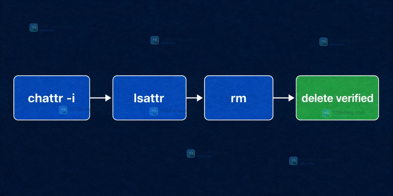 chattr -i 解除不可变位后通过 lsattr 与 rm 验证删除结果
