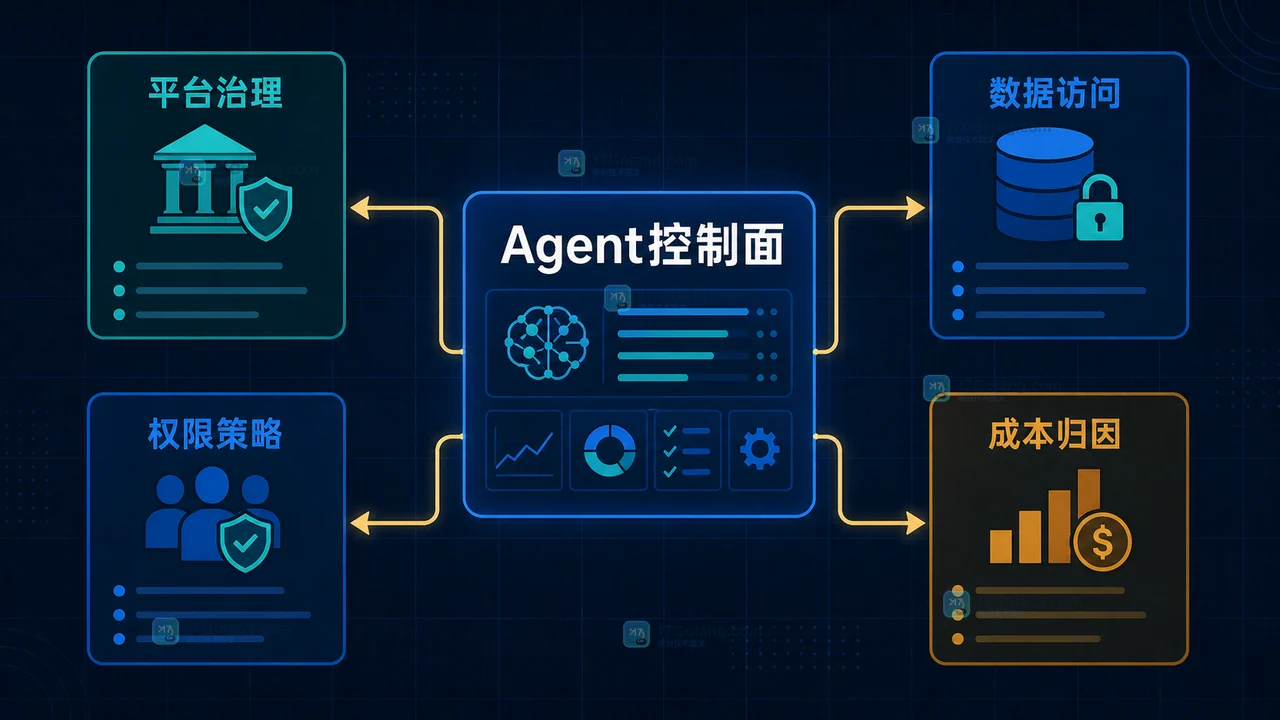 Google Cloud Next 2026之后企业为什么先拆Agent控制面：平台、数据、权限与成本四个落点