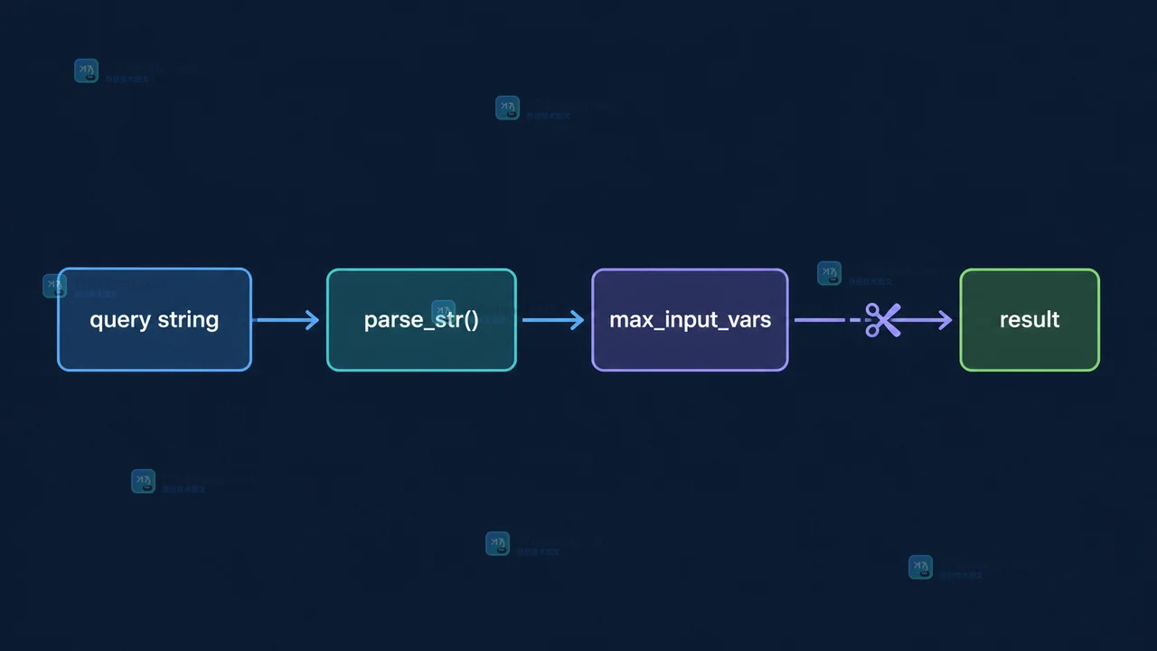 PHP parse_str 如何接收重复参数：方括号命名、覆盖规则与输入边界