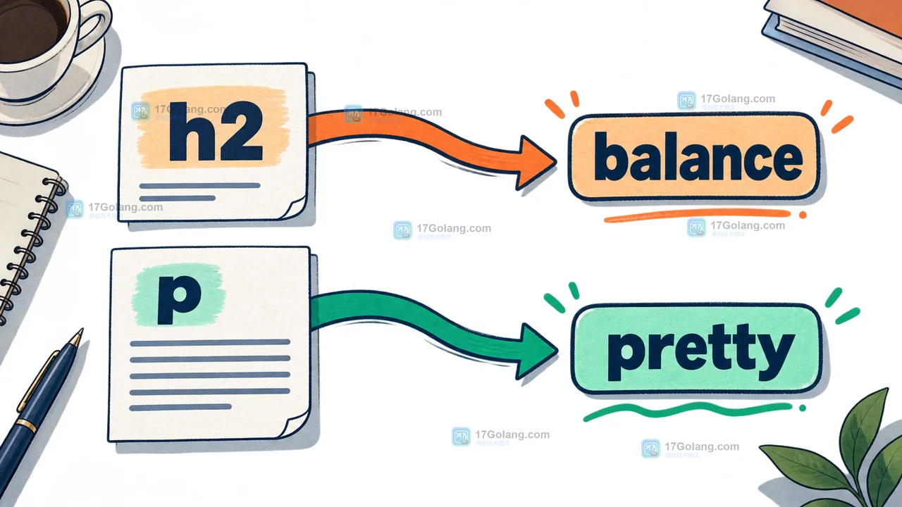 CSS 标题 h2 选择 balance、正文 p 选择 pretty 的决策路径示意图