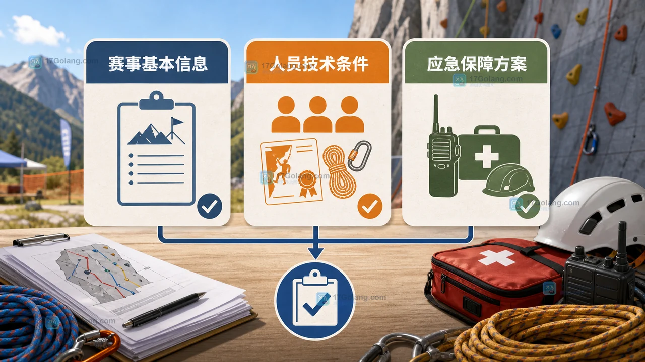户外攀岩赛事需要办什么许可：高危险性体育赛事申请材料与办理边界