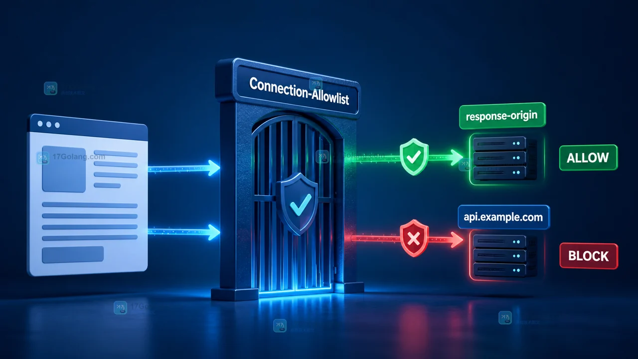 Chrome 152 的 Connection Allowlists 怎么限制网页外连：从响应头到失败验证