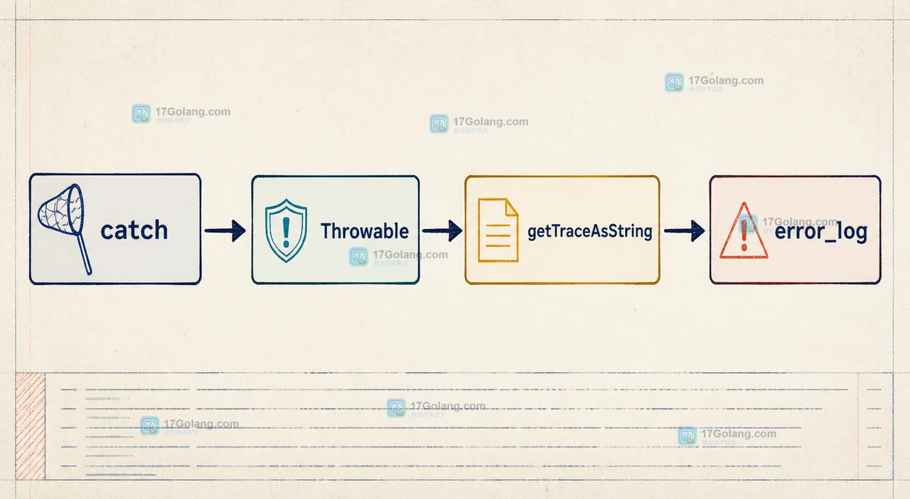 PHP Throwable getTraceAsString 线上记录异常链：保留调用栈与隐藏敏感参数