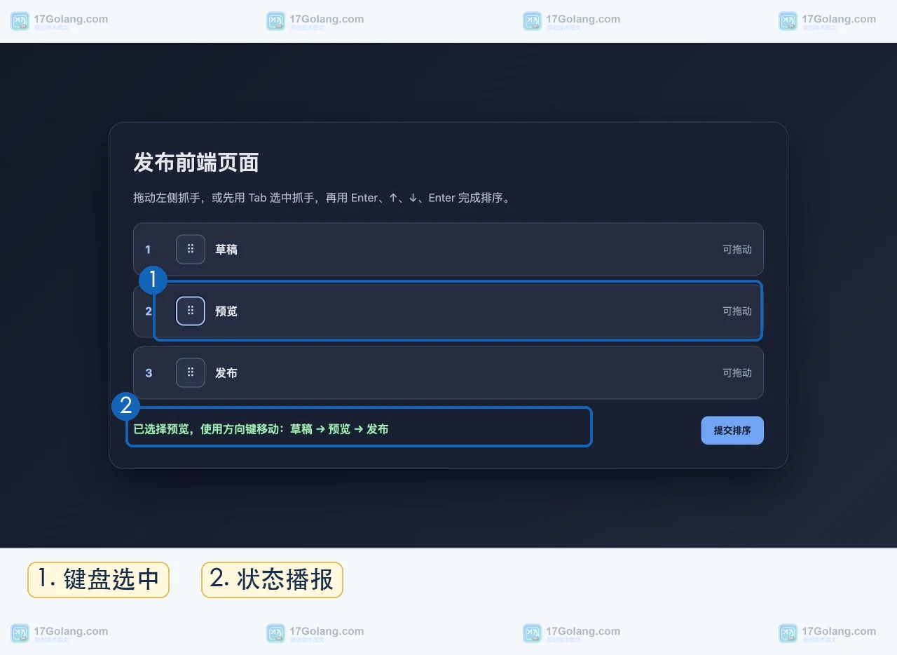 前端拖拽排序怎么保留键盘操作：Drag and Drop API、焦点恢复与提交校验