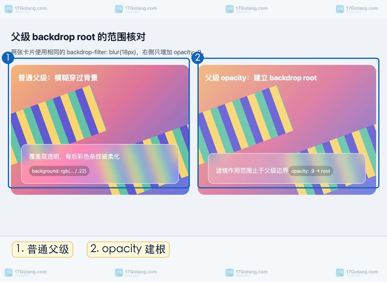 CSS backdrop-filter 怎么控制毛玻璃层：叠加顺序、透明背景与降级检查