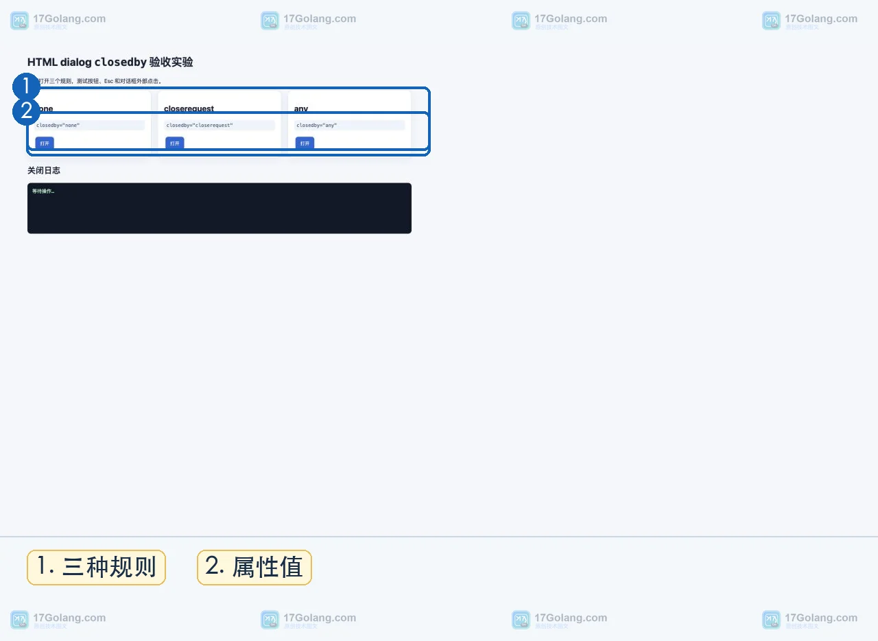 浏览器运行 HTML dialog closedby 三种规则的测试页面,显示 none、closerequest 和 any 三个入口