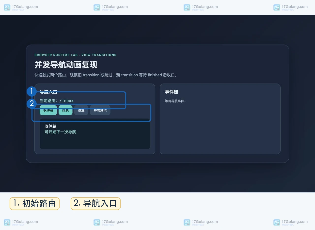 JavaScript View Transitions 如何避免并发导航动画冲突：skipTransition、finished 与回滚状态
