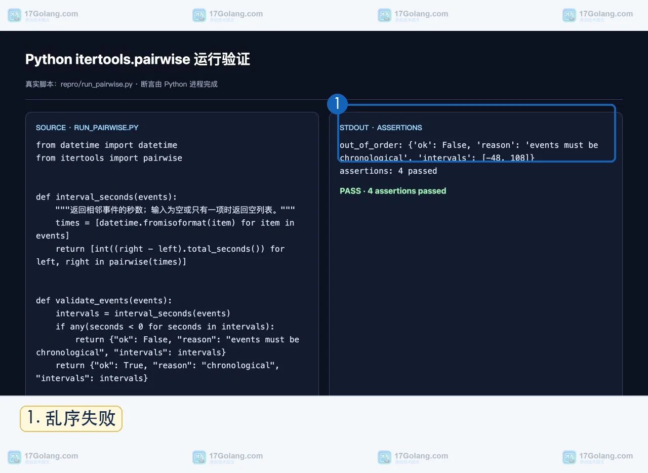 Python itertools.pairwise 如何检测相邻事件间隔：惰性迭代、首项边界与异常数据