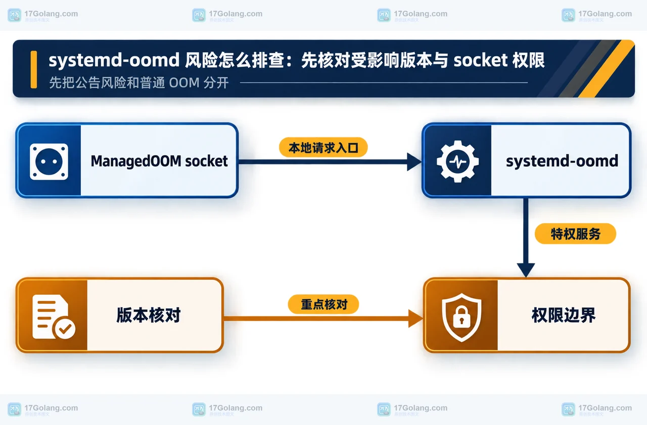 oomd 风险怎么排查：先核对受影响版本与 socket 权限
