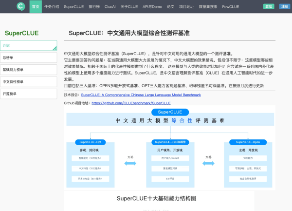 SuperCLUE中文大模型评测基准：功能、能力维度与应用指南