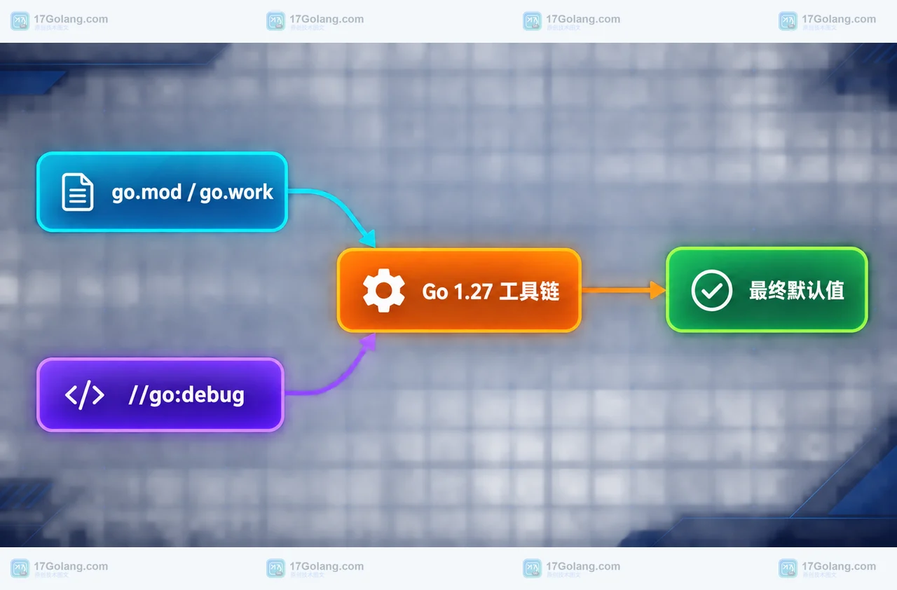 Go 1.27 asynctimerchan 写在 go.mod 为什么报错：删除配置还是保留默认值
