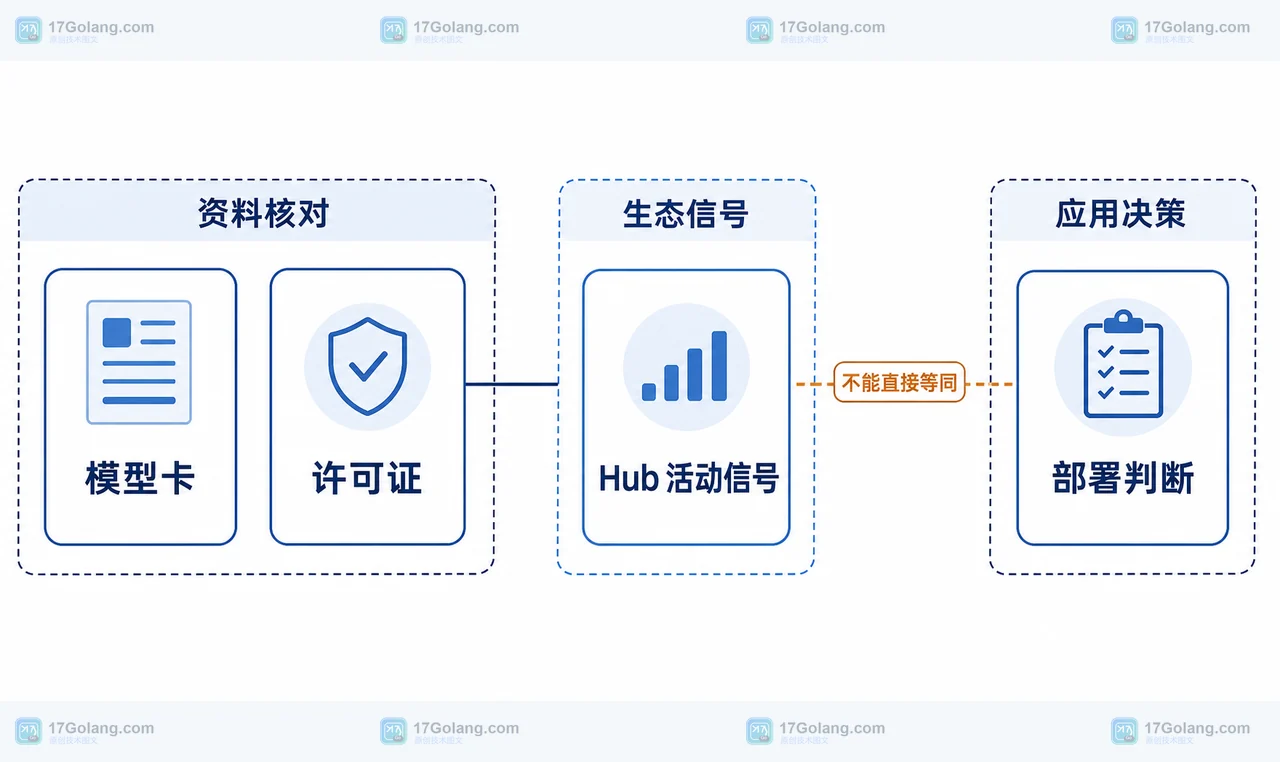 Hugging Face hf_fs MCP 怎么用：把模型、文档和论文查询收进一个上下文边界