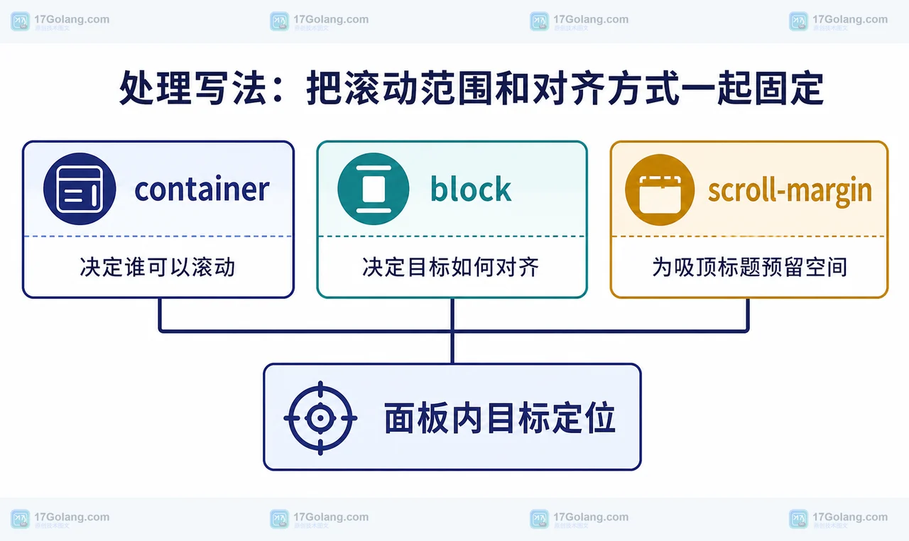 scrollIntoView 的 container 怎么选：嵌套滚动容器避免页面被带走