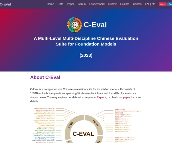 C-Eval中文评测基准：大语言模型多学科能力评估指南