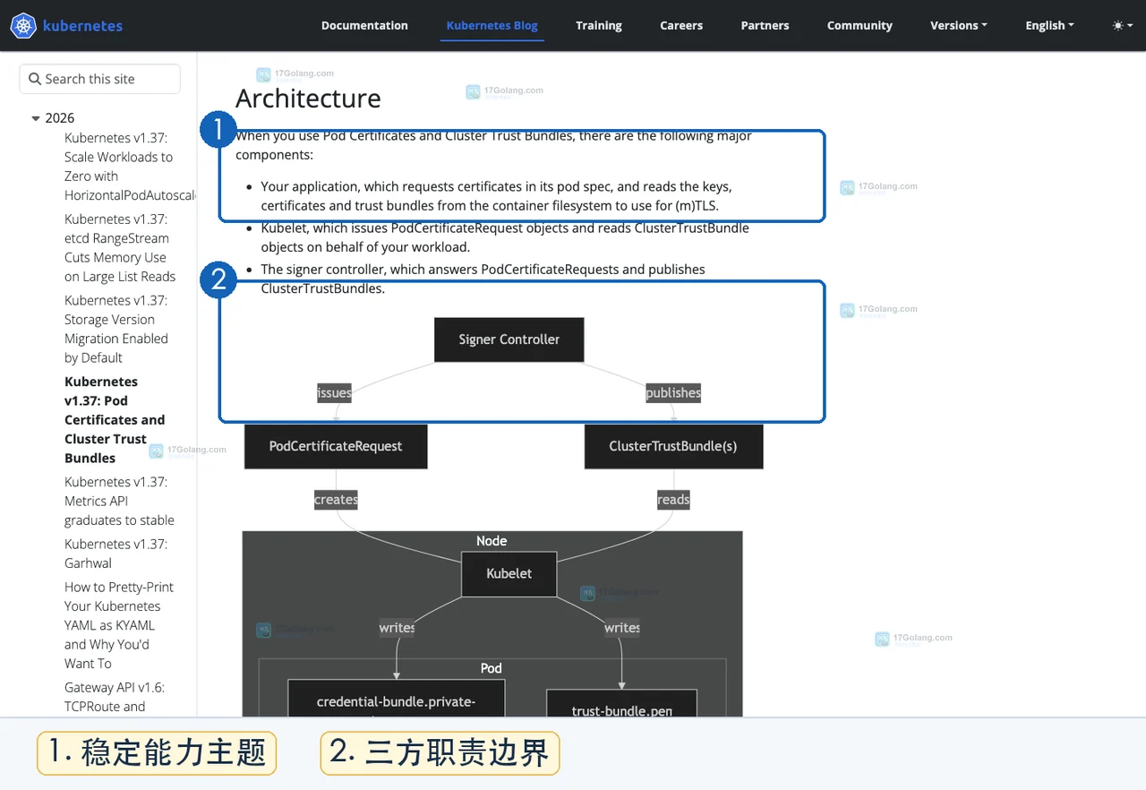Kubernetes 1.37 Pod Certificates 进入 GA：工作负载身份有哪些新边界