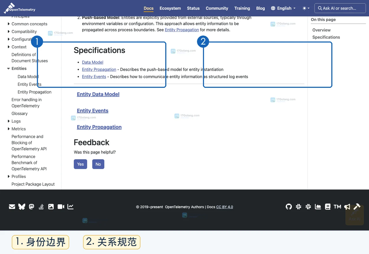 OpenTelemetry 实体模型官方规范页中的身份属性和关系分层依据