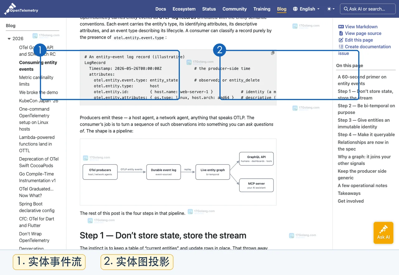 OpenTelemetry Entity Events 官方文章中展示实体事件流与实体图消费关系