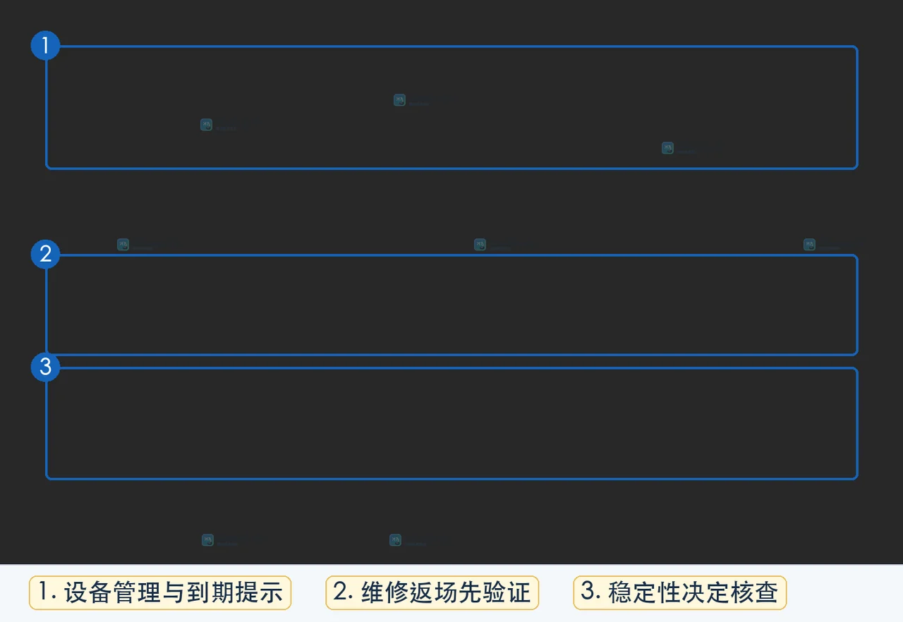 实验室设备保养周期怎么定：稳定性、使用频率与期间核查