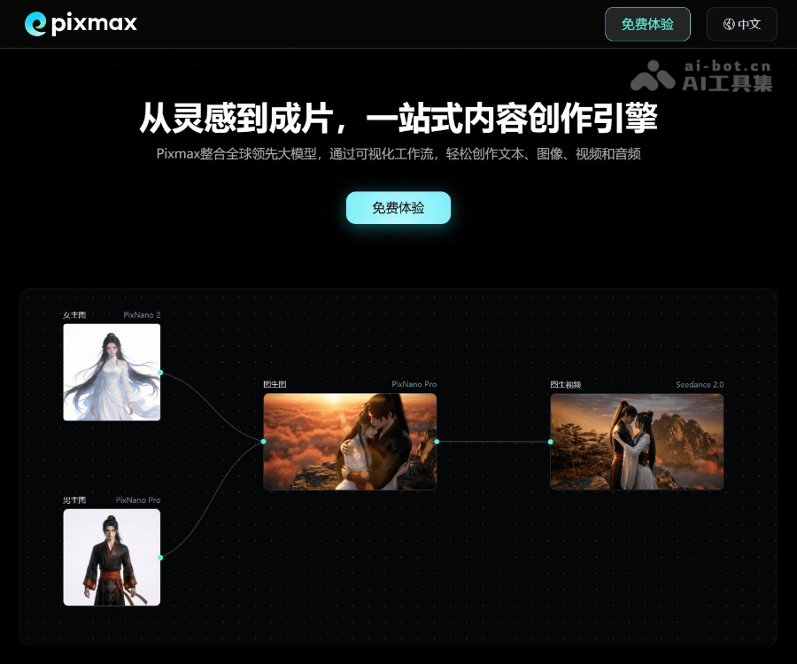 Pixmax官网介绍：一站式AI视频创作引擎，支持短剧、漫剧及数字人制作