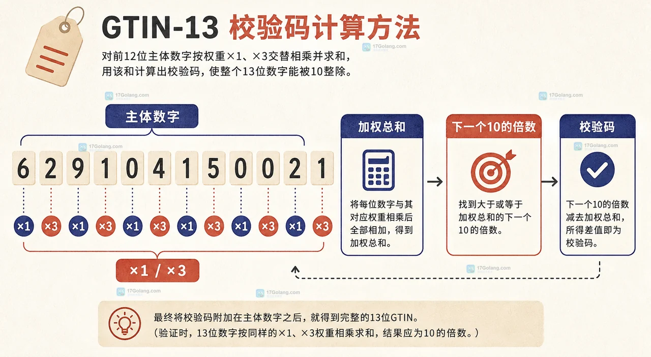 商品条码最后一位校验码怎么计算