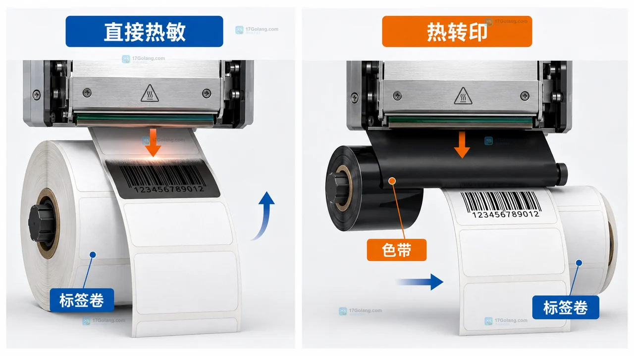 产品标签用热敏纸还是热转印标签更合适