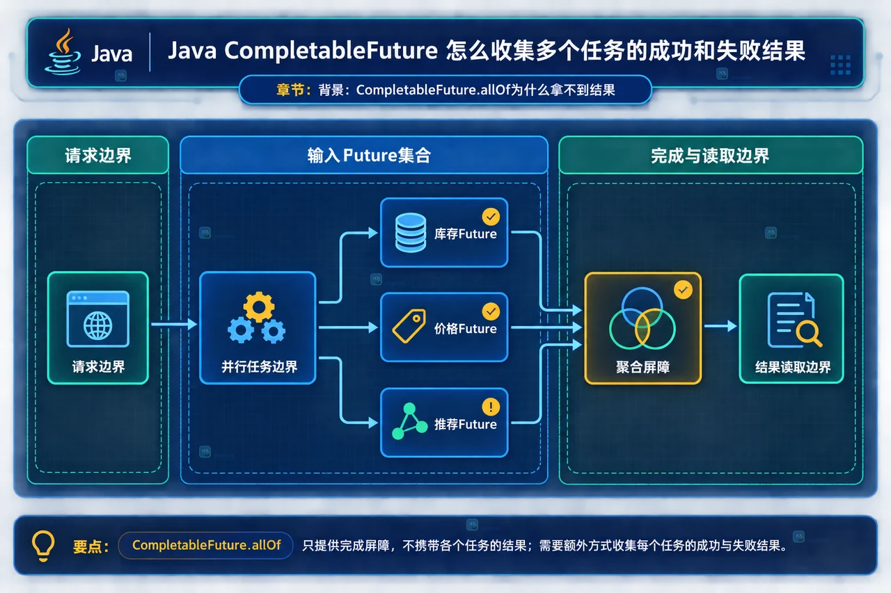 Java CompletableFuture 怎么收集多个任务的成功和失败结果