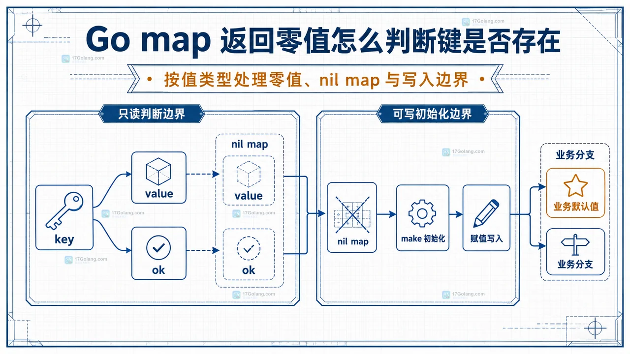 Go map 返回零值怎么判断键是否存在