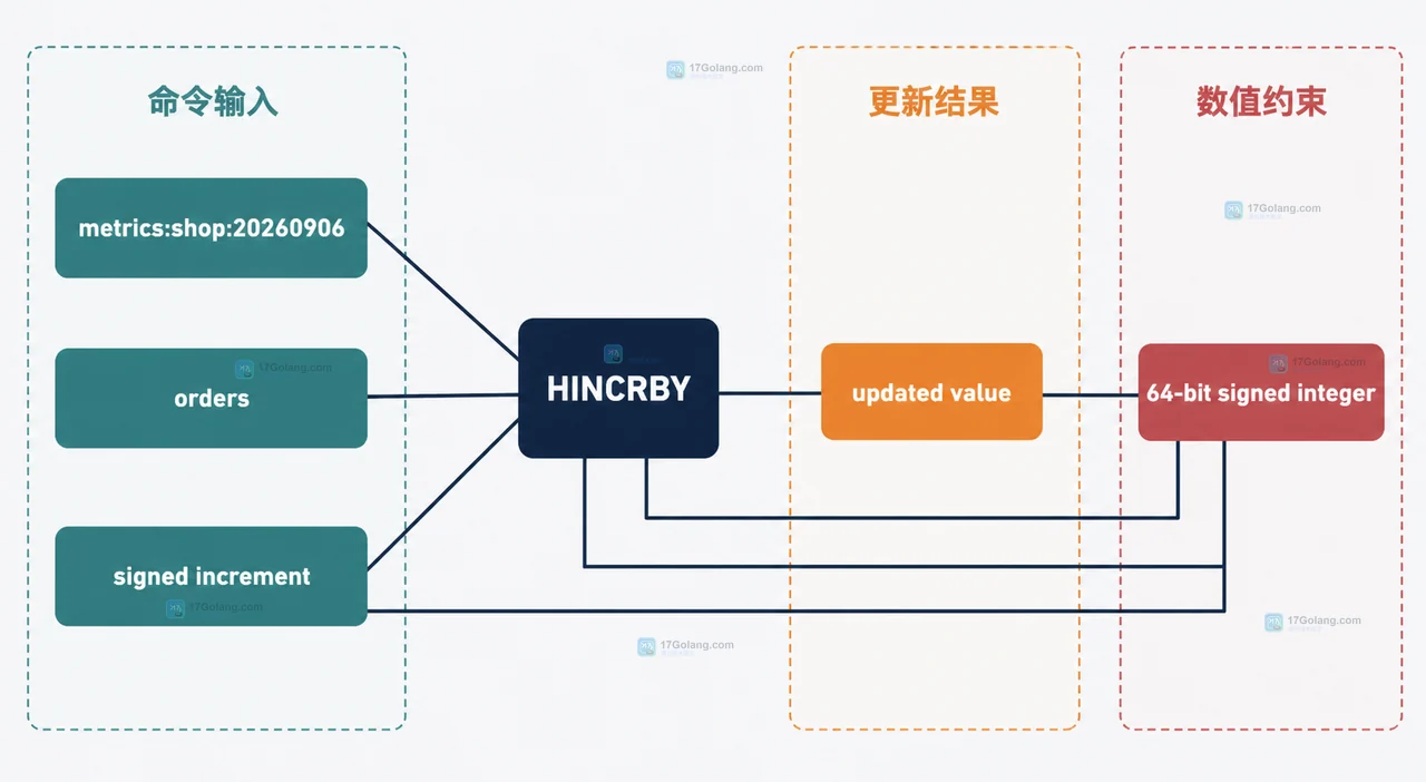 Redis Hash 怎么给多个业务计数分别累加