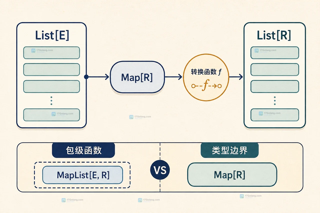 Go 1.27 具体泛型方法与接口方法集及跨包分派边界的静态关系图