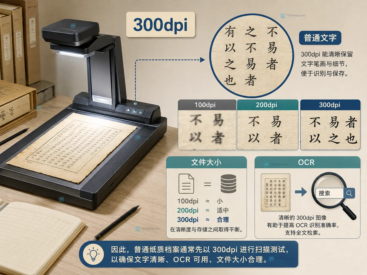 档案局部放大对比细小字迹印章边缘和600dpi更大文件的原创说明图