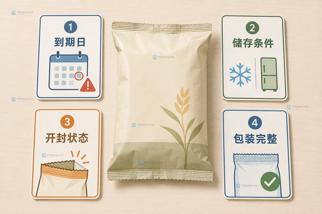 食品标签日期关系说明图:保质期连接贮存条件和到期日,最佳食用期强调品质较佳区间